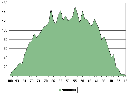 диаграмма 2