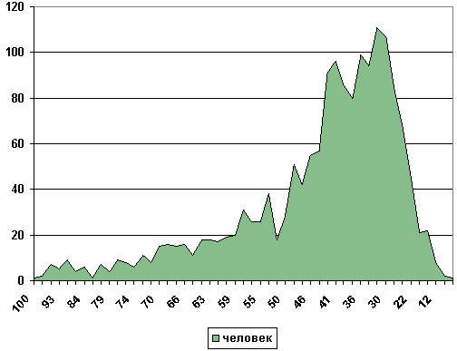 диаграмма 2