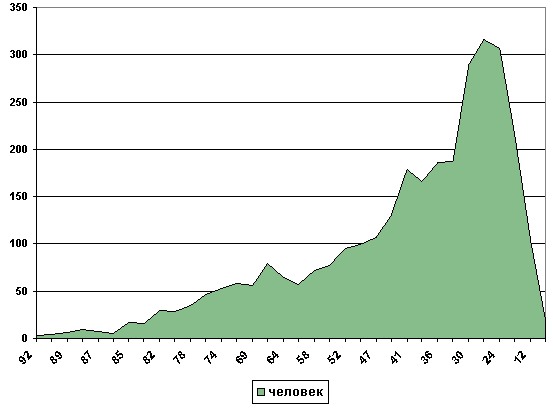 диаграмма 1