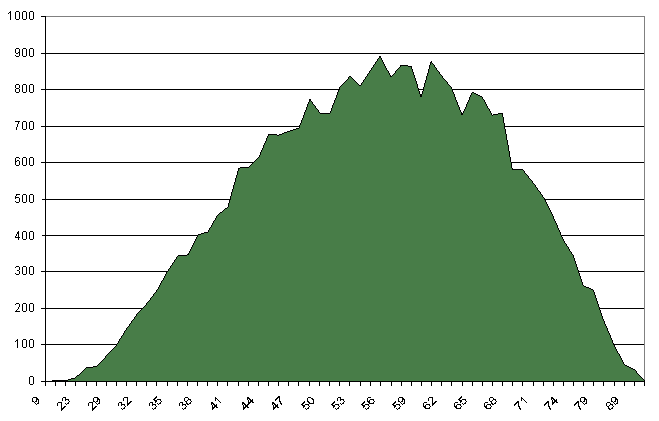 диаграмма 1