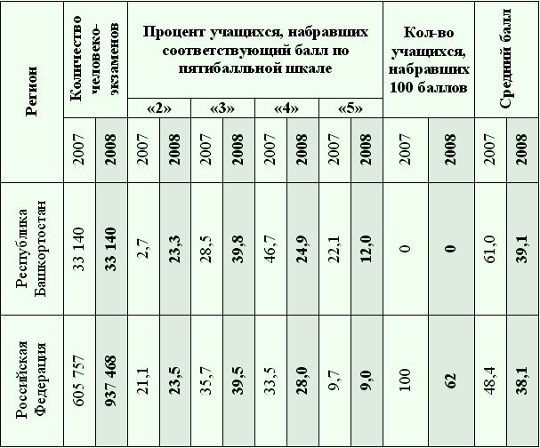 таблица 13