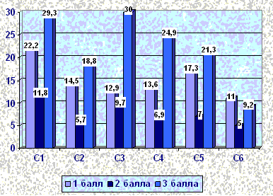 диаграмма4