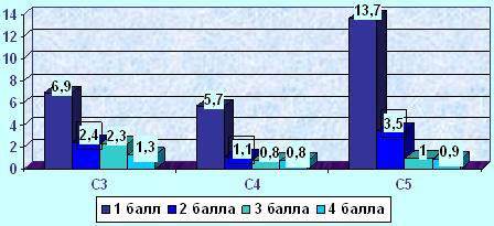 диаграмма3