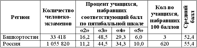 таблица 11